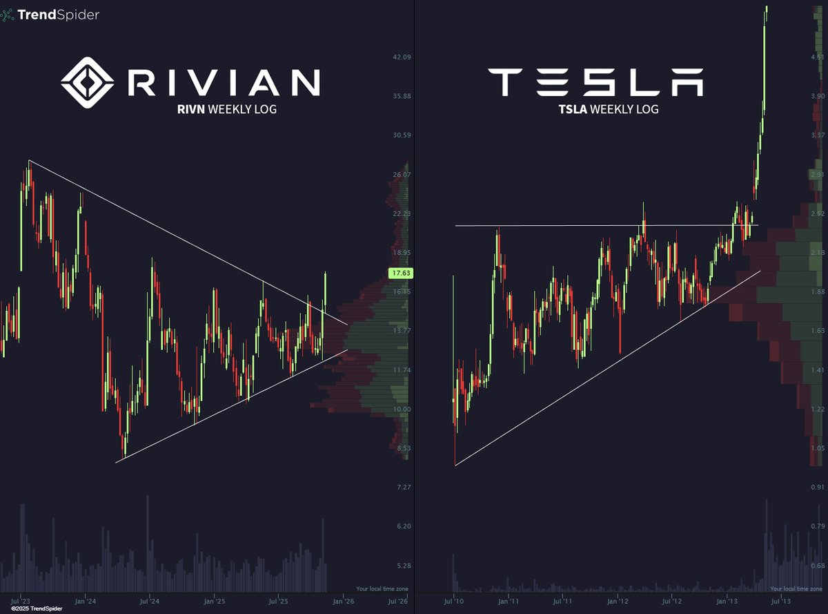 TrendSpider tweet media