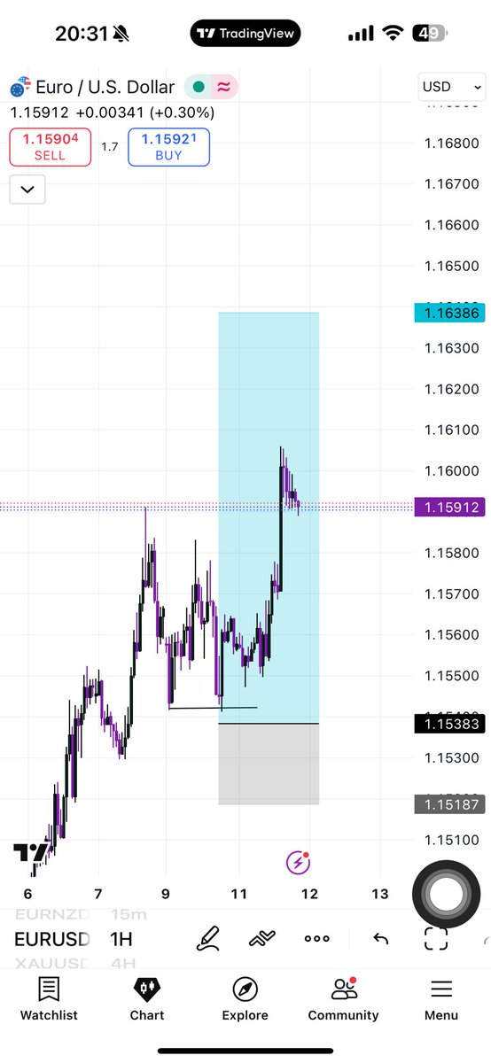 Kelvintalent_'s tweet image. Win some , Miss some 🥂