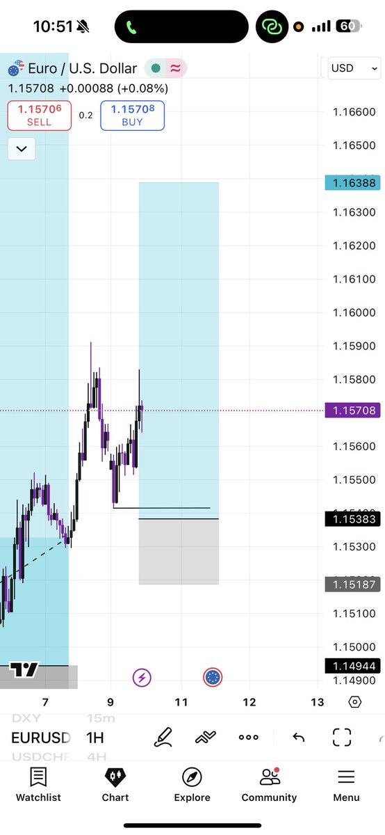 Kelvintalent_'s tweet image. Win some , Miss some 🥂