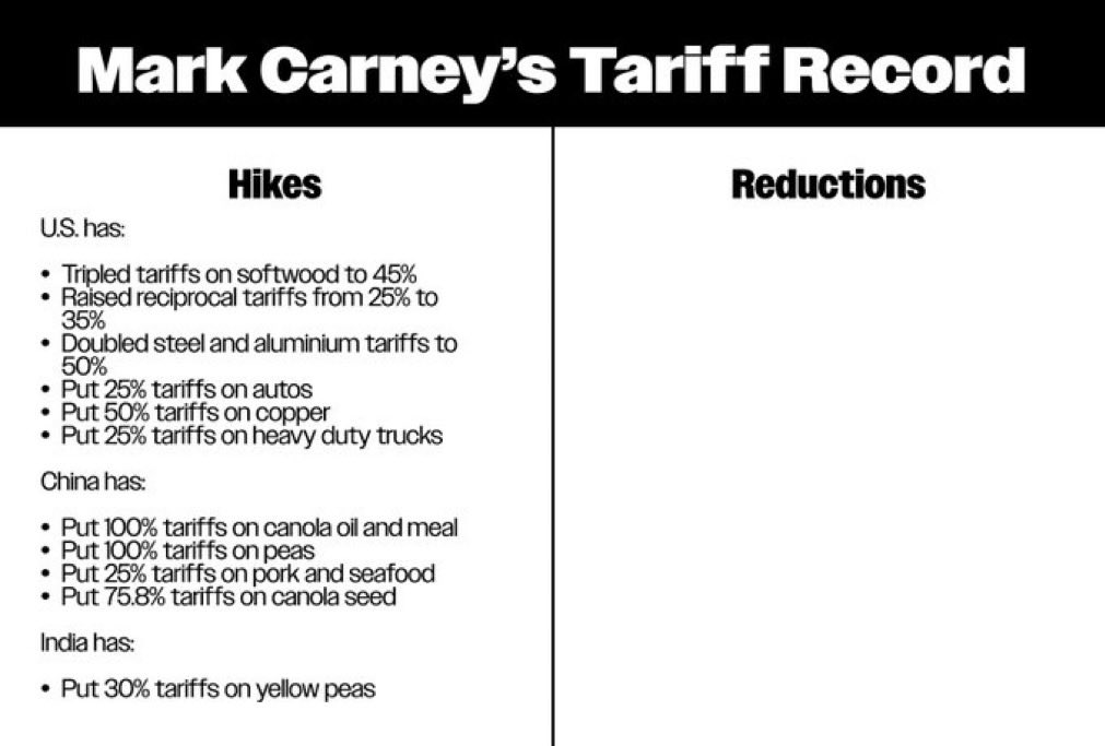 <a href="/PeterHRatcliffe/">Peter Ratcliffe, forever Canadian 🇨🇦</a> <a href="/JustinTrudeau/">Justin Trudeau</a> <a href="/MarkJCarney/">Mark Carney</a> I see the liberals are doing a lot of winning…..NOT!