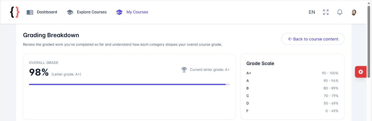 FirozaMuza46835's tweet image. 🎉 Just completed Web Design Fundamentals at Code to Inspire! 💻✨ Learned HTML, CSS &amp;amp; JavaScript, and built responsive, interactive websites. Grateful to @E_Ehrari &amp;amp; @f_forough for this empowering journey! 🚀

#WebDesign #Frontend #CodeToInspire #TechSkills