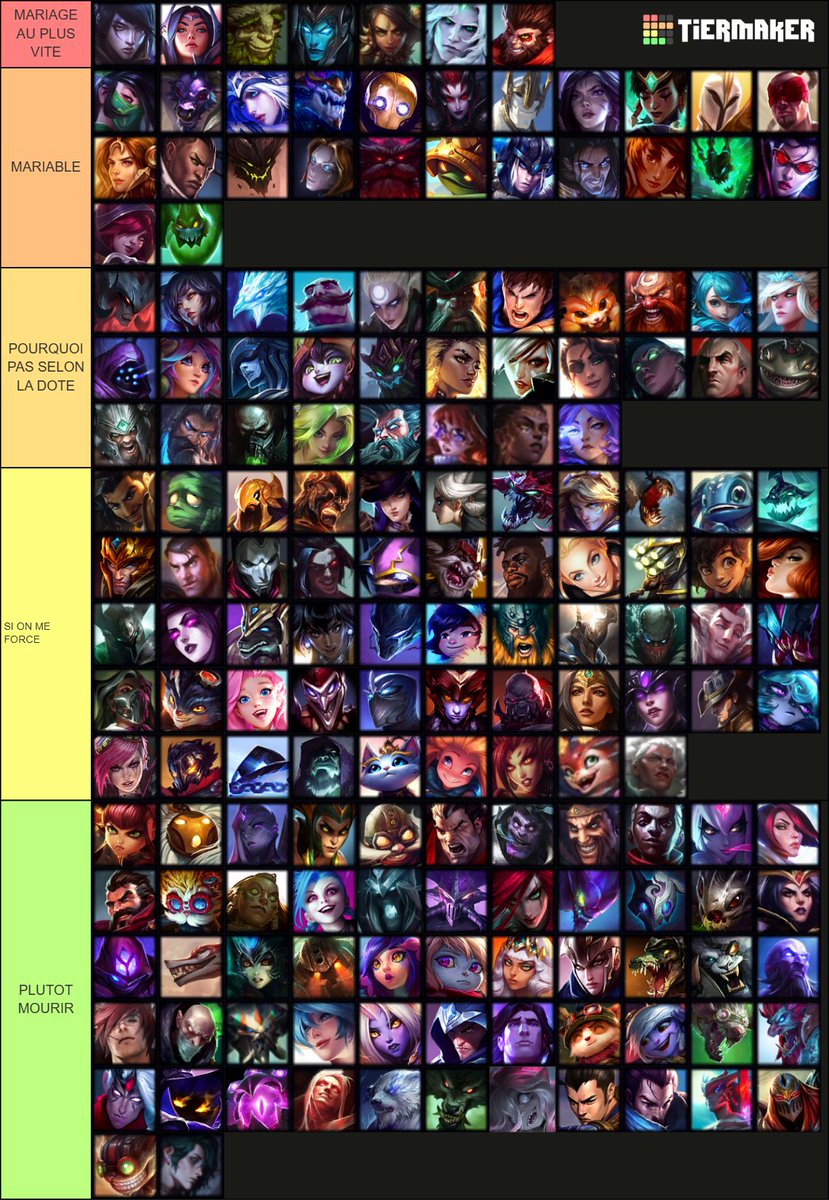 Aloonea_'s tweet image. tierlist mariable ou pas en fonction de l&apos;otp