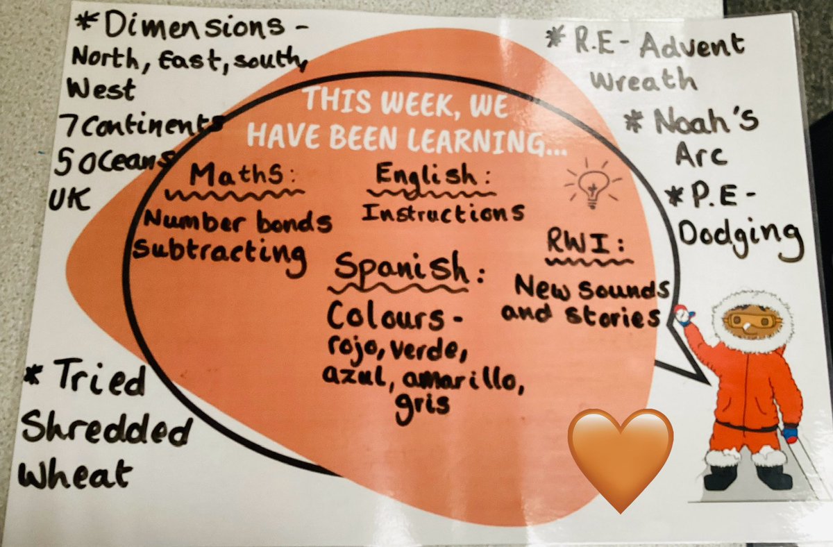 A wonderful first week of autumn term 2 🍁. 

Congratulations to our Pathfinder of the week, Grayson. The hand writer of the week, Freddie, and our punctuation pro, Evie. Finally, well done to the children who received their latest Dojo certificates!

Amazing work ⭐️!
