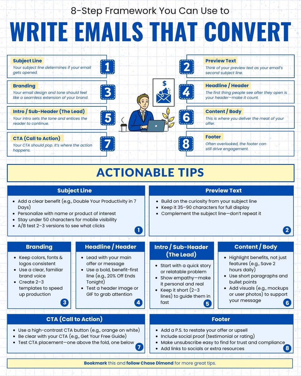 ecomchasedimond's tweet image. 8-step Framework You Can Use to Write Emails That Convert: