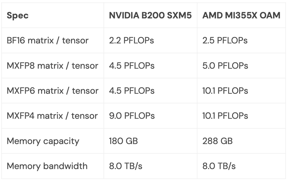 manojrajarao's tweet image. 🔥🔥