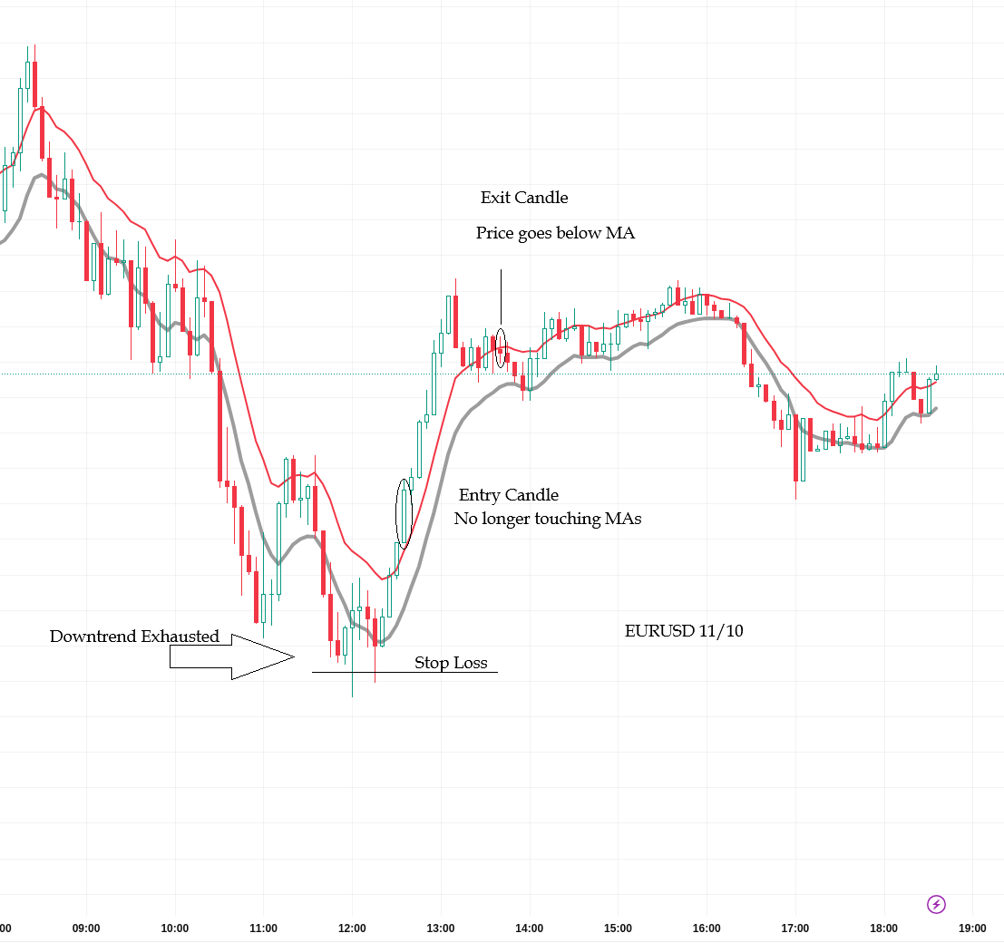 NomadTraderFirm's tweet photo. 🧠 Practice Makes Perfect with the MA
Every single day, the market opens up, giving us new opportunities to practice what we've learned. Today, focus on watching how price interacts with your Moving Averages. Is it finding support? Is it getting rejected as resistance?

The MA is a fundamental lesson that repeats daily. Take advantage of the practice!

#MovingAverage #DailyPractice #TechnicalAnalysis #MarketOpportunity #TradingMindset #LearnToTrade #Investing101