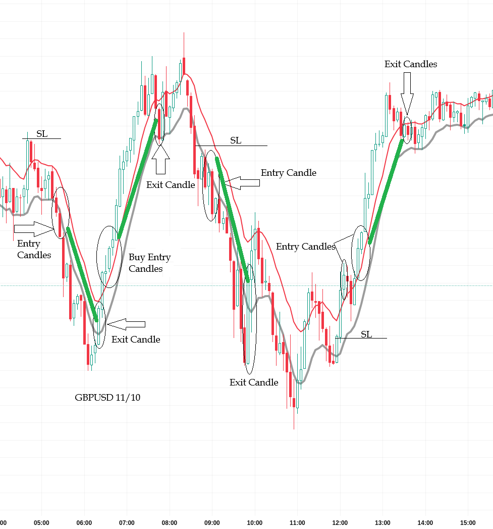 NomadTraderFirm's tweet photo. 🧠 Practice Makes Perfect with the MA
Every single day, the market opens up, giving us new opportunities to practice what we've learned. Today, focus on watching how price interacts with your Moving Averages. Is it finding support? Is it getting rejected as resistance?

The MA is a fundamental lesson that repeats daily. Take advantage of the practice!

#MovingAverage #DailyPractice #TechnicalAnalysis #MarketOpportunity #TradingMindset #LearnToTrade #Investing101