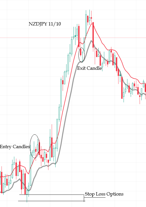 NomadTraderFirm's tweet photo. 🧠 Practice Makes Perfect with the MA
Every single day, the market opens up, giving us new opportunities to practice what we've learned. Today, focus on watching how price interacts with your Moving Averages. Is it finding support? Is it getting rejected as resistance?

The MA is a fundamental lesson that repeats daily. Take advantage of the practice!

#MovingAverage #DailyPractice #TechnicalAnalysis #MarketOpportunity #TradingMindset #LearnToTrade #Investing101