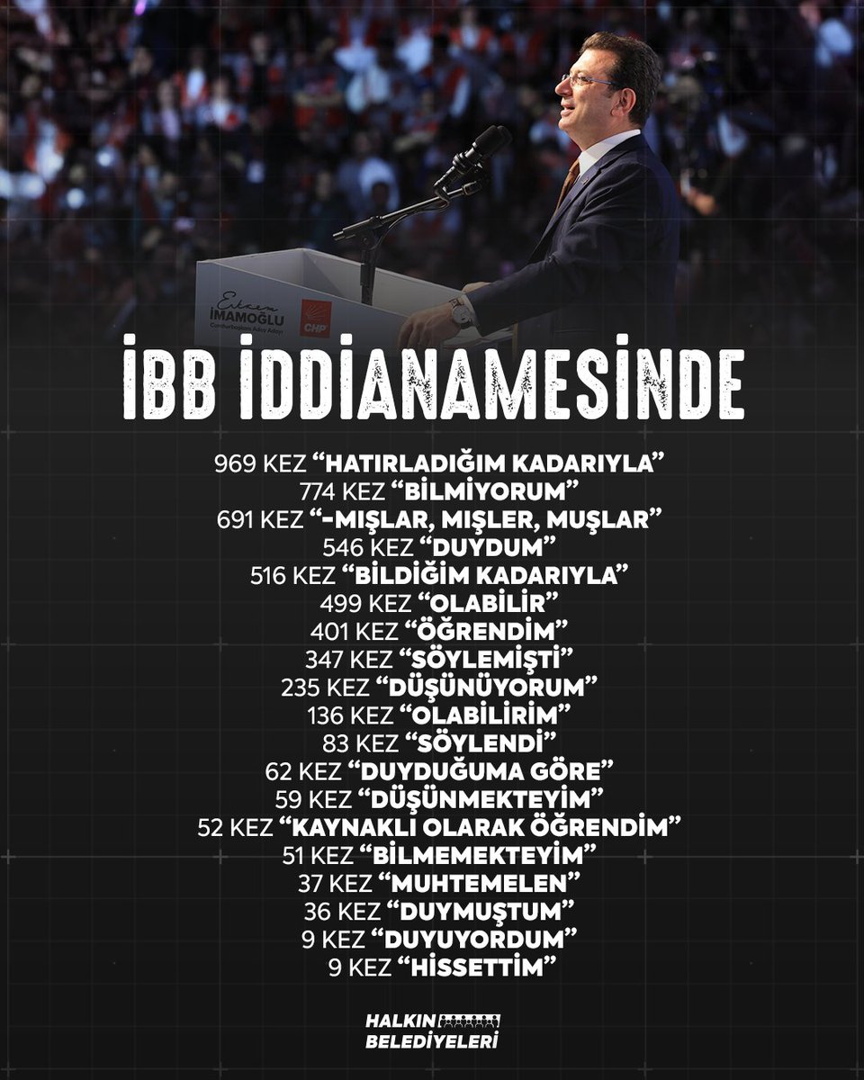 İBB iddianamesinde

— 969 kez “Hatırladığım kadarıyla”
— 774 kez “Bilmiyorum”
— 691 kez “-mışlar, mişler, muşlar”
— 546 kez “Duydum”
— 516 kez “Bildiğim kadarıyla”
— 499 kez “Olabilir”
— 401 kez “Öğrendim”
— 347 kez “Söylemişti”
— 235 kez “Düşünüyorum”
— 136 kez “Olabilirim”
— 83