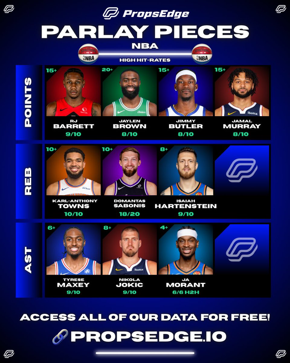 PropsEdge's tweet image. 🏀 NBA Tuesday Parlay Pieces!

Some high% props to think about!

Get FREE ACCESS to all of our data!
📊 propsedge.io/?via=x 

💰RT this post for a chance at $50!

#NBA #CheatSheets #NBAPicks