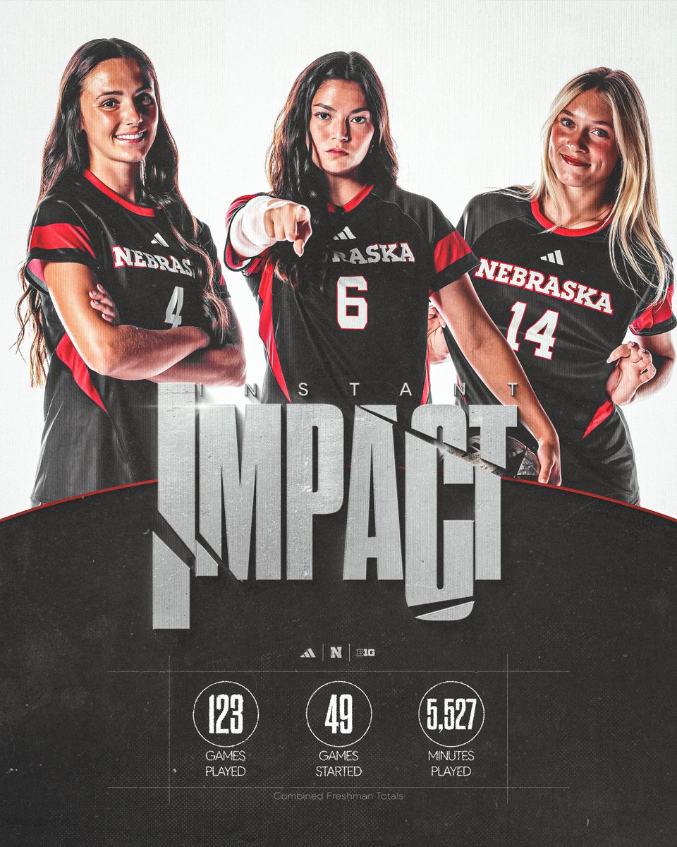 Making their mark. 📈

The freshman class combined for 123 games, 49 starts, and 5,527 minutes this season.