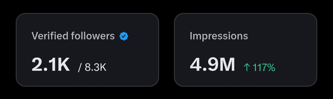 guys how to get 100k impressions