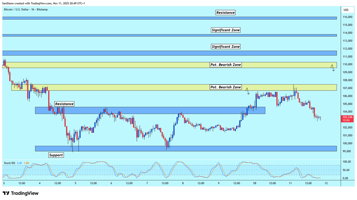 ForexDoc tweet media