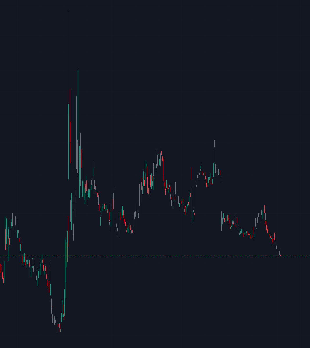 gme vs spy looking super bullish and def does not illustrate the opportunity cost associated w holding this amazing stock 🔥