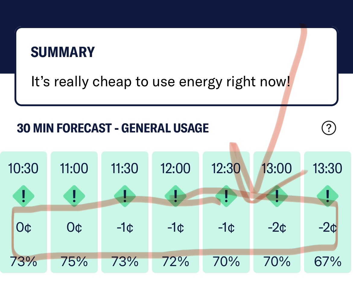 Melbourne’s electricity prices are ridiculously cheap today because renewables are flooding the grid.

And the Liberals are voting against Net Zero, on the same day.

You couldn’t script the stupidity, or irony.