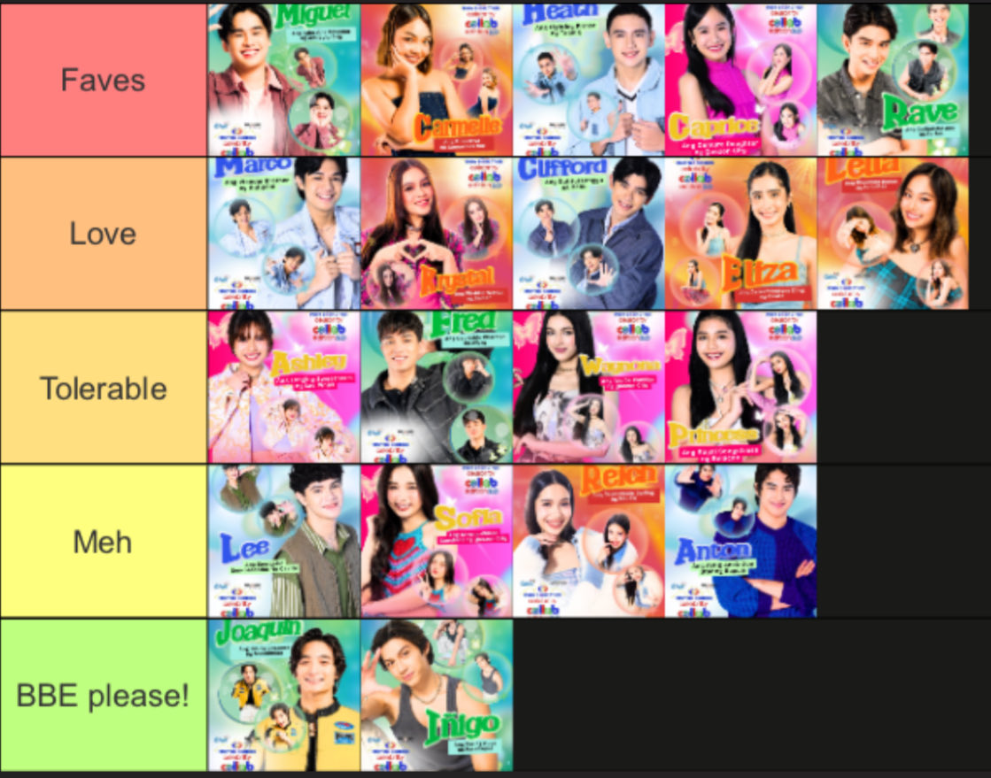 basiconundrum's tweet photo. Updated PBB Collab 2.0 rankings as of November 11, 2025 👁️ 

#PBBCollab20MeetandGreet #PBBCollab2point0 #PBBCollab #PBB #PinoyBigBrother https://t.co/285TAAW9by