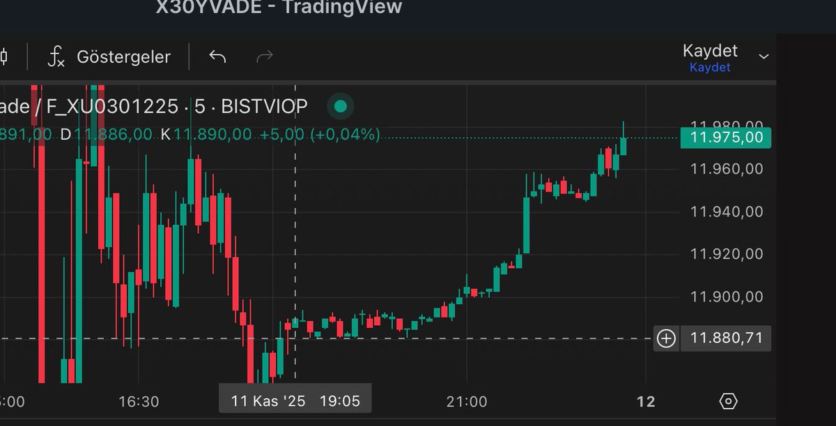 ♦️Soldaki gündüz seans.
♦️Sağdaki akşam seans.
 #viop

♦️Yazık bu ülkenin parasına puluna #Endeks