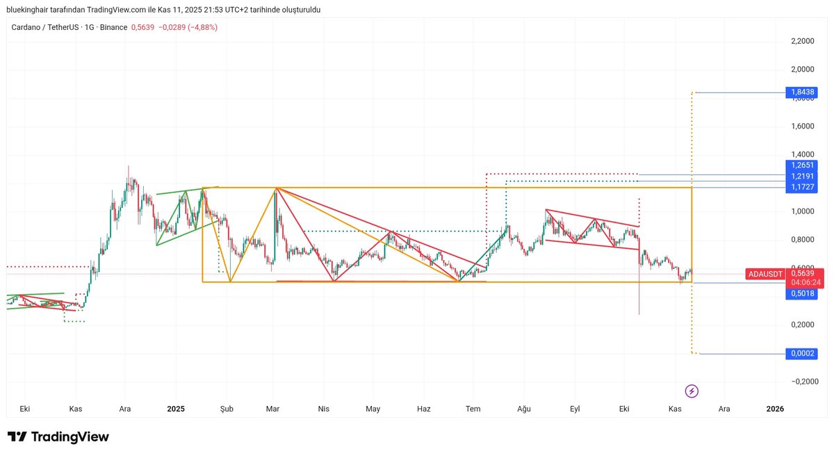NerminKocoglu34's tweet image. #ada