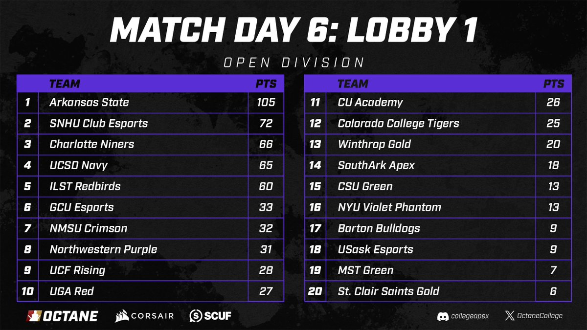 Octane Collegiate tweet media
