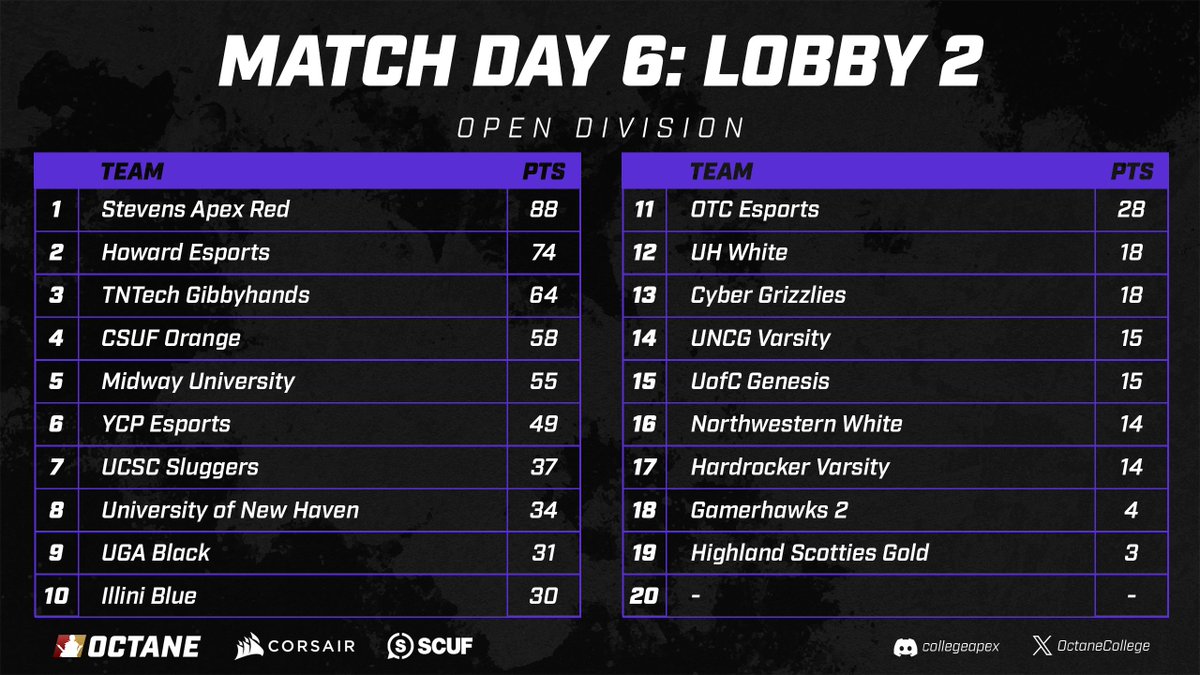 Octane Collegiate tweet media