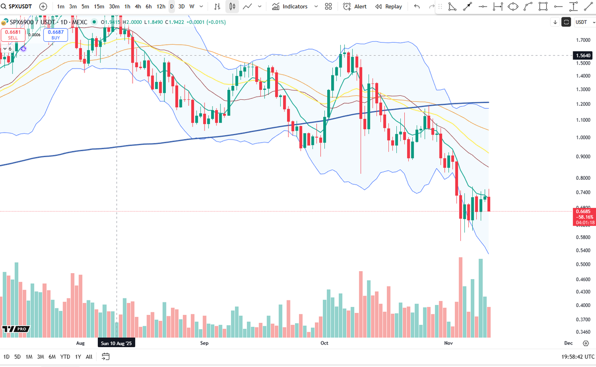 Cheds Trading tweet media