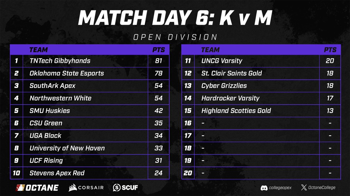 Octane Collegiate tweet media