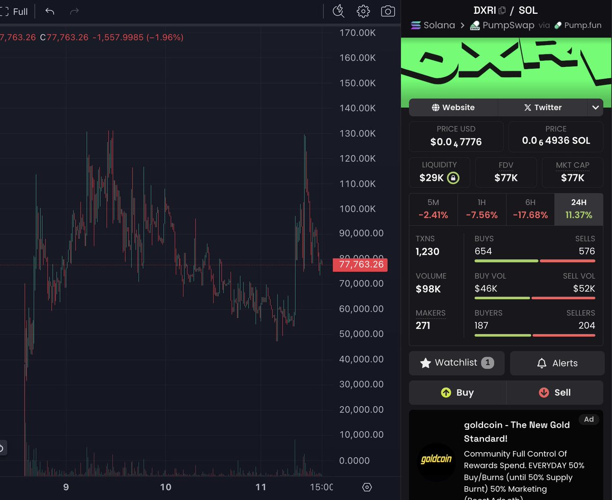 bigwarzeth's tweet image. someone do a $DXRI thread please, i have something in mind 🤓

early $PAYAI vibes ?