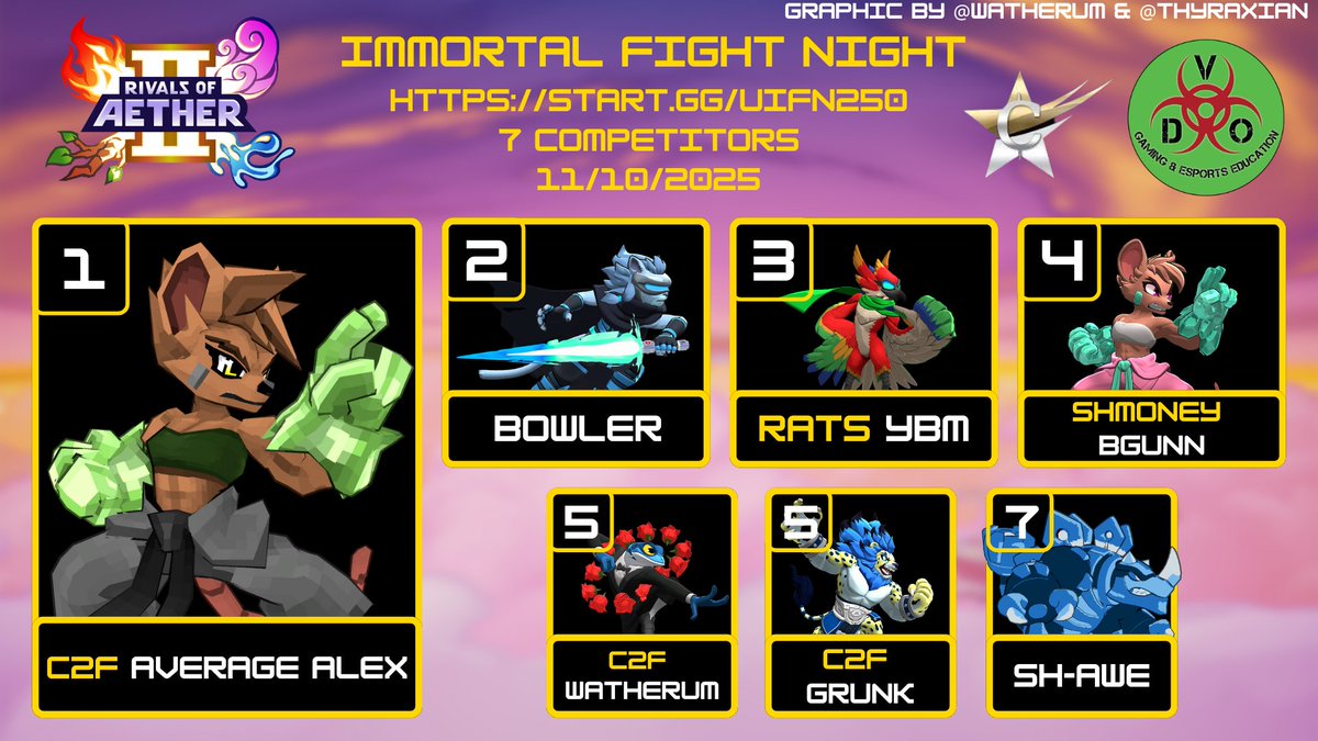 Watherum's tweet image. Thank you to everyone who came out for IFN 250!

Join us Monday nights at 6pm @VDOgamingcenter with @C2Fgaming for Rivals 2! 
(100 Broadway, Menands, NY 12204)

VODs: youtube.com/playlist?list=…

CR Rivals 2 Discord: discord.gg/aSWXWhPgEx