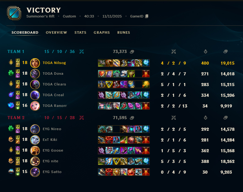 Really proud of myself today
The work paid off
<a href="/KikiEnClaket/">Kiki</a> gg le goat