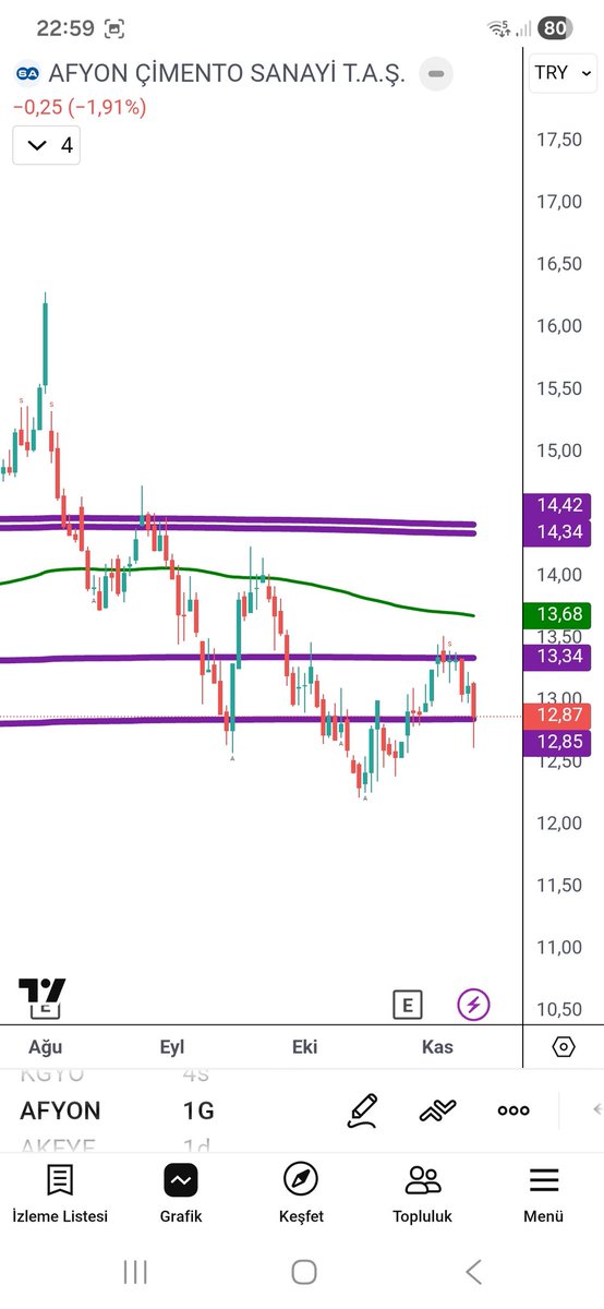 #afyon mor çizgilerimiz