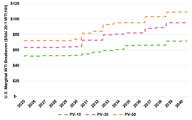 Enverus Intelligence Research (EIR), a subsidiary of Enverus, an energy-dedicated SaaS company, released a report Sept.23 highlighting the impending depletion of North America’s core oil and gas inventory and its implications for global energy markets.
ow.ly/2GCi50XkIna