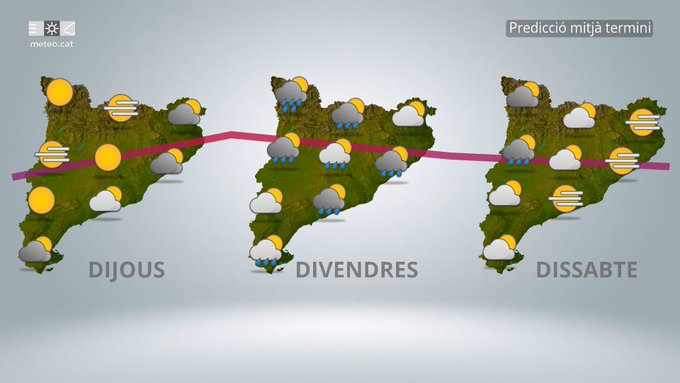 Three side-by-side maps of Catalonia showing weather forecasts for three days. The left map labeled Dijous depicts mostly sunny conditions with yellow sun icons and scattered green cloud icons connected by a purple line. The middle map labeled Divendres shows a weather front with blue rain cloud icons and yellow dust indicators along a purple line. The right map labeled Dissabte illustrates showers with blue cloud icons and sun symbols connected by a green line. The background is gray with a Meteocat logo in the top left.