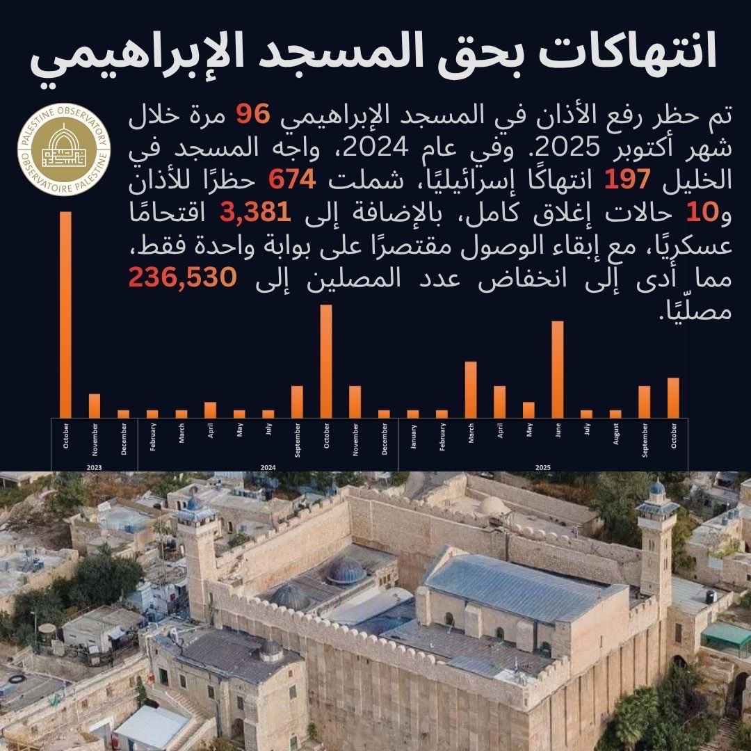 oicarabic's tweet photo. تزايد الاستيطان في الضفة الغربية و1275 جريمة في أسبوع واحد

إسرائيل تواصل قصف قطاع غزة رغم الهدنة https://t.co/1ngf2TPlOa