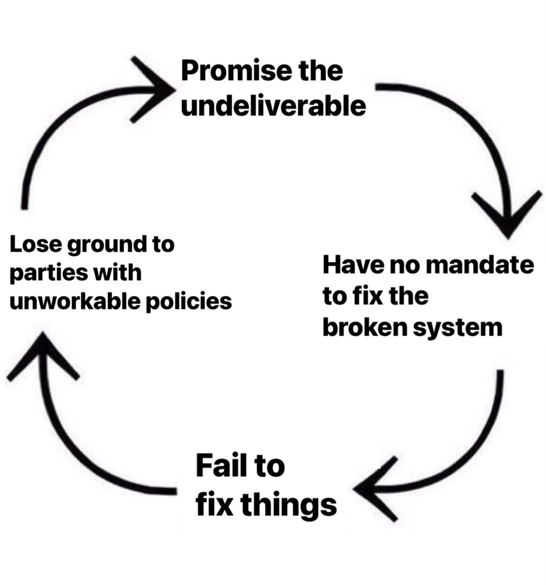 We need a new type of politics. 

Hard truths and determination to get stuff done. 

No more easy answers.