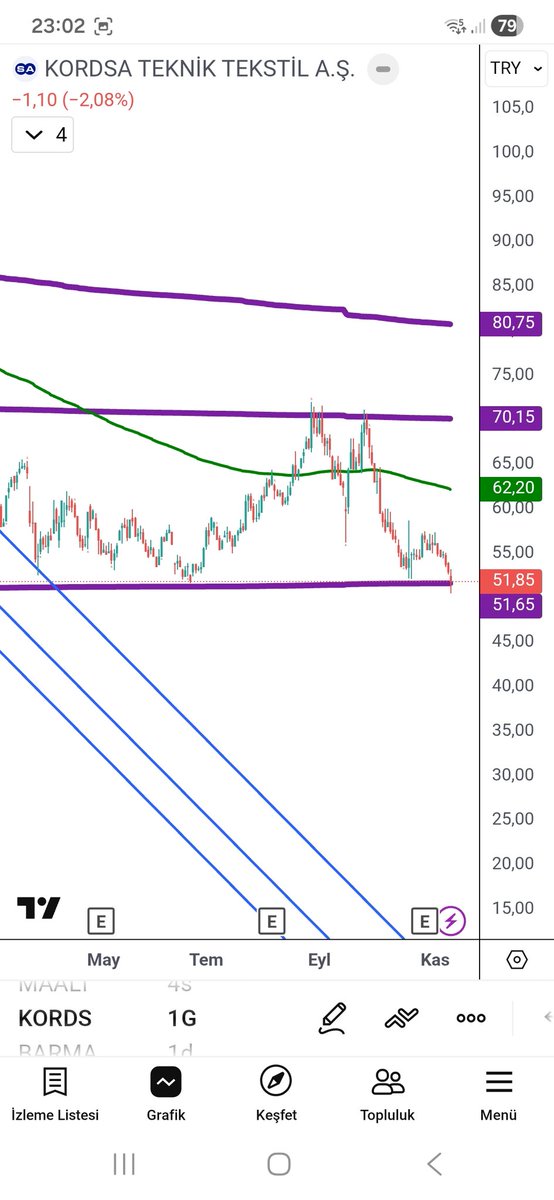 #kords mor çizgilerimiz