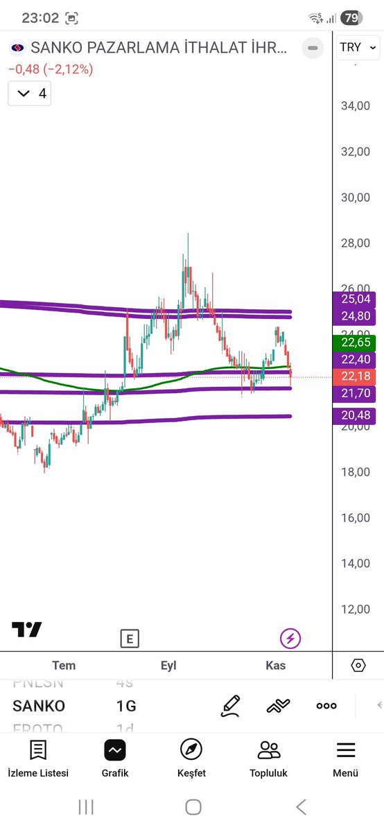 #sanko mor çizgilerimiz