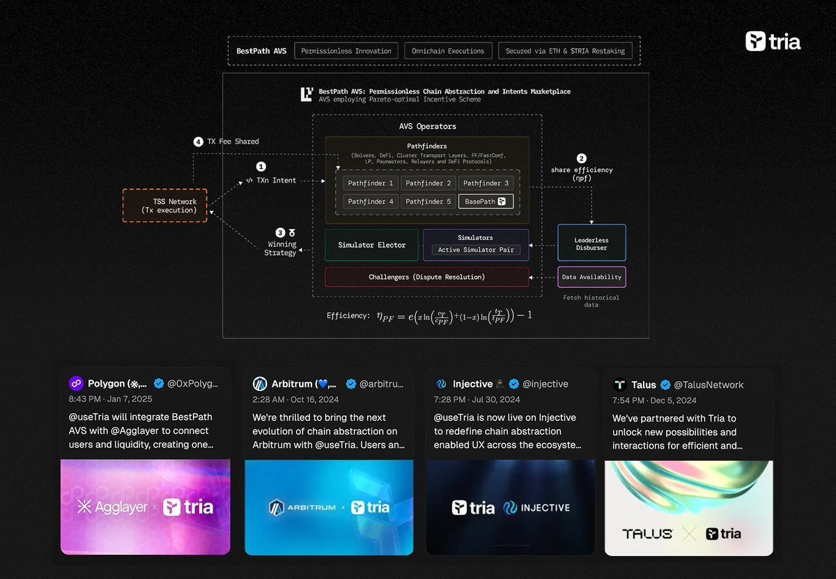 BintcoinX's tweet image. Imagine if getting into crypto was as easy as logging into Spotify or Netflix.

That&apos;s the vibe I get from @useTria trying to fix the onboarding mess with simple social login. 

Gasless transactions really feel like a necessary bridge. Love the focus on UX. 

#Web3UX #SmartWallet