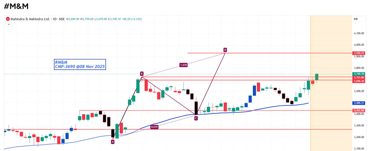 sm_harmonic's tweet image. #M&amp;amp;M next #harmonicpatterns