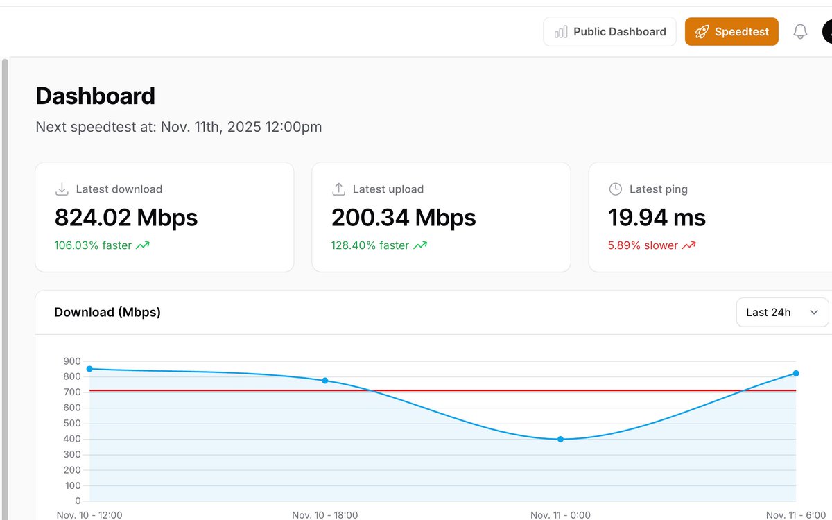 TheJabberTech's tweet image. Tmobile Home Internet killing it! #tmobile #tmobileisp