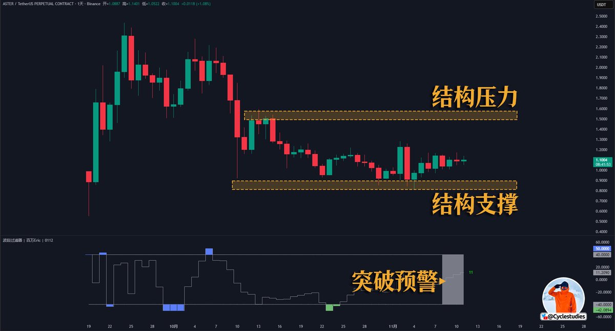 百萬Eric | Day Trader tweet media