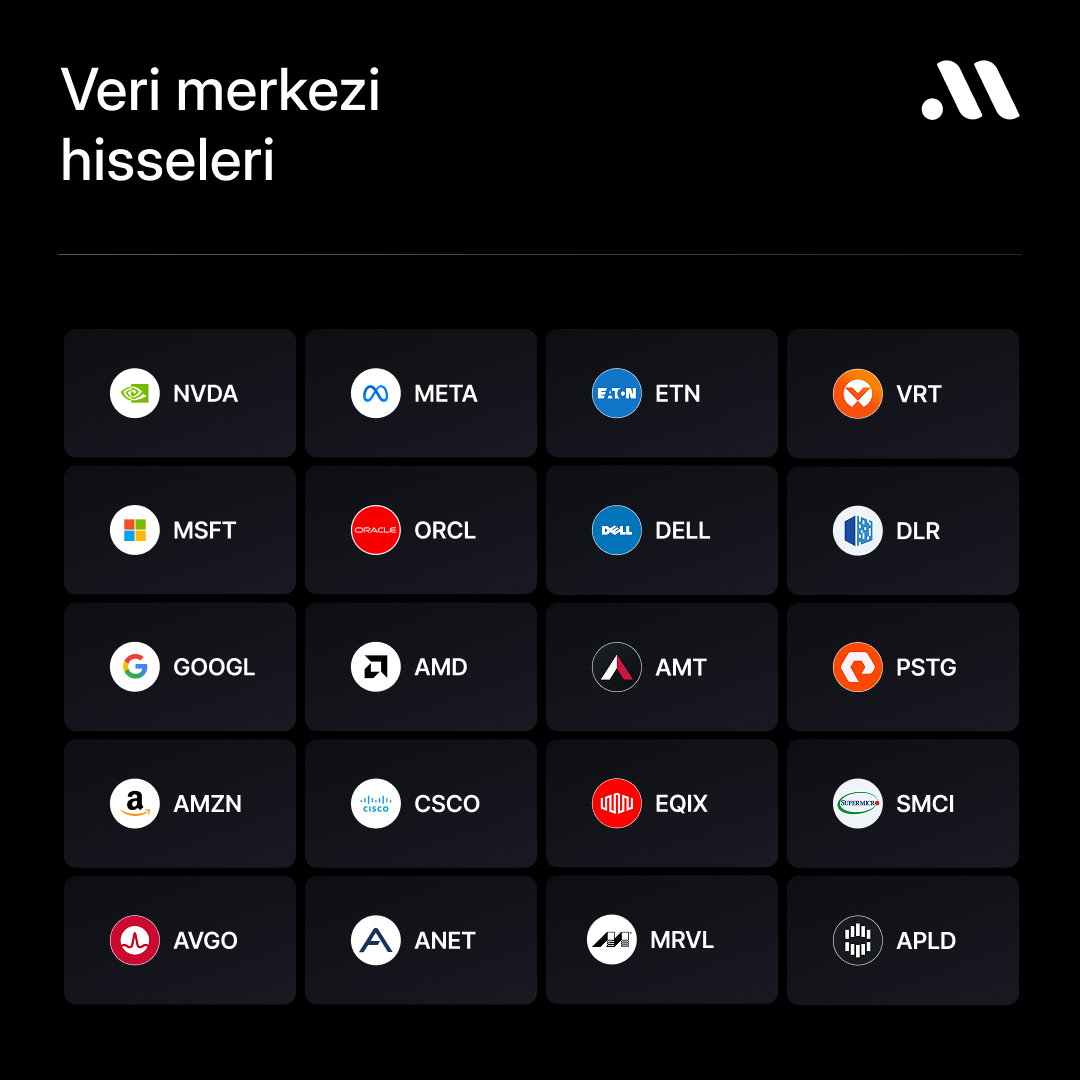 midasarastirma's tweet photo. Yapay zekanın görünmeyen kalbi: Veri merkezleri

Yapay zeka çağında herkes Nvidia, Microsoft ya da OpenAI’den söz ediyor.

Fakat bu hikâyenin perde arkasında, bu devleri ayakta tutan sessiz bir kahraman var: veri merkezleri.

Bu merkezler, dijital dünyanın sinir sistemi gibi çalışıyor; verilerin depolandığı, işlenip anlam kazandığı ve yapay zekâ uygulamalarının beslendiği altyapıyı oluşturuyor.

Bugün bir yapay zekâ modelinin, bir bulut hizmetinin veya bir dijital platformun çalışması, doğrudan bu veri merkezlerine bağlı.

McKinsey’e göre, 2030’a kadar tüm veri merkezi talebinin %70’i yapay zekâ iş yüklerinden gelecek. Küresel pazarın ise 2034’e kadar her yıl ortalama %25 büyümesi bekleniyor.

Yani önümüzdeki on yıl, veri merkezleri için adeta “altın çağı” olacak.

Milyonlarca sunucunun yeni evi

Veri merkezlerini, milyonlarca sunucunun sürekli çalıştığı ve büyük miktarda veri işlediği dev dijital merkezler olarak düşünebiliriz. Bu tesisler, yalnızca teknoloji yatırımı değil; modern hayatın ve iş dünyasının işleyişini doğrudan etkileyen kritik altyapılar haline geldi.

Örneğin, Amazon’un bulut birimi AWS’de yaşanan bir kesinti, geçtiğimiz ay Zoom, Snapchat ve Coinbase gibi platformların saatlerce hizmet verememesine neden oldu. Bu da veri merkezlerinin artık hayatın tam merkezinde olduğunu bir kez daha gösterdi.

Bugün Microsoft, Google, Meta ve Amazon gibi teknoloji devleri, geleceğin yapay zekâ altyapısını inşa etmek için tarihin en büyük yatırım dalgasına girişmiş durumda. Morgan Stanley, yalnızca önümüzdeki üç yılda bu şirketlerin 750 milyar dolardan fazla sermaye harcaması yapacağını tahmin ediyor.

Dün Meta önümüzdeki üç yıl içinde ABD’de dijital altyapıya 600 milyar dolar yatırım yapacağını açıkladı. Şirket, bu yatırımların büyük bölümünü veri merkezlerine yönlendirecek.

Diğer yandan OpenAI, Oracle ve SoftBank’in ortak girişimi olan “Stargate” projesi, 500 milyar dolarlık dev bir yapay zekâ veri merkezi ağı kurmayı hedefliyor. Benzer tesisler ABD’nin farklı eyaletlerinde ve İngiltere’de de planlanıyor.

Bugün borsada çip şirketleri sahnede olsa da perdenin arkasında veri merkezleri var. Her bir sunucu, her bir soğutma sistemi ve her bir yazılım platformu bu dönüşümden pay alıyor.

Önümüzdeki yıllarda yapay zekânın büyümesi ne kadar sürerse, veri merkezleri de o kadar hızla genişleyebilir ve bu alan, yatırımcılar için yalnızca bugünü değil, geleceğin altyapısını satın alma fırsatı sunabilir.