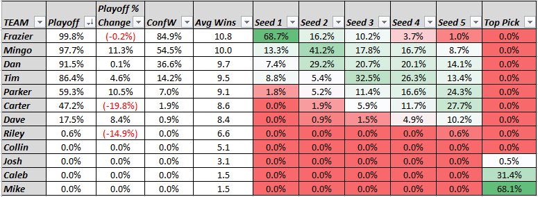 Stats Guy Josh tweet media