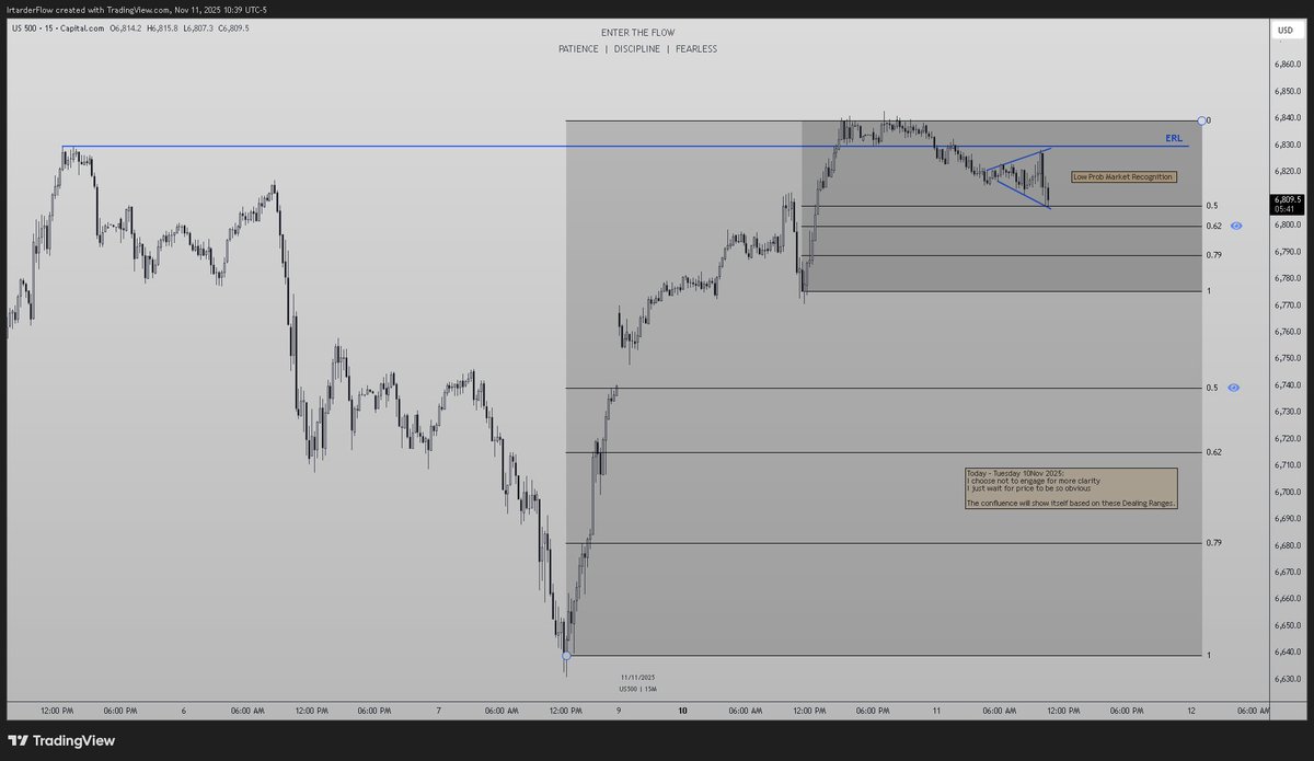 Randomized_flow's tweet image. #ES is Low Prob for today.