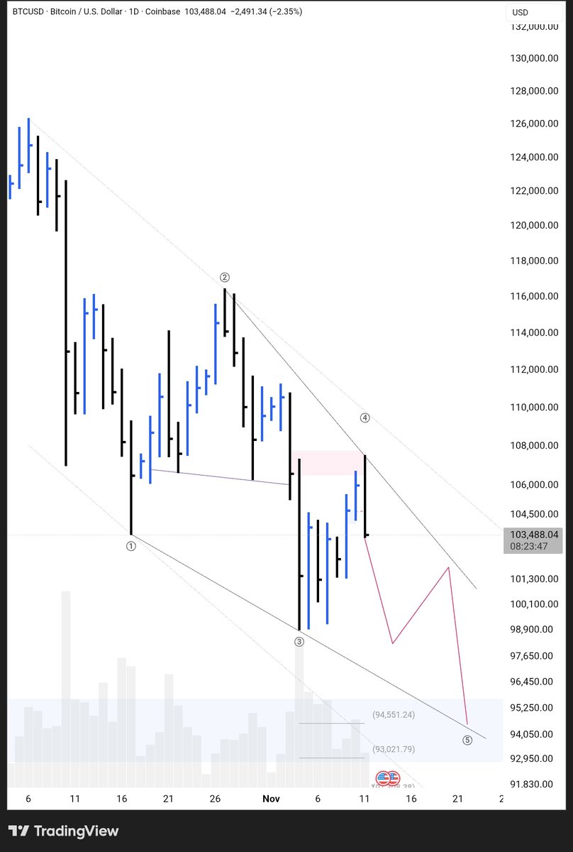 CRYPTO TRADER tweet media