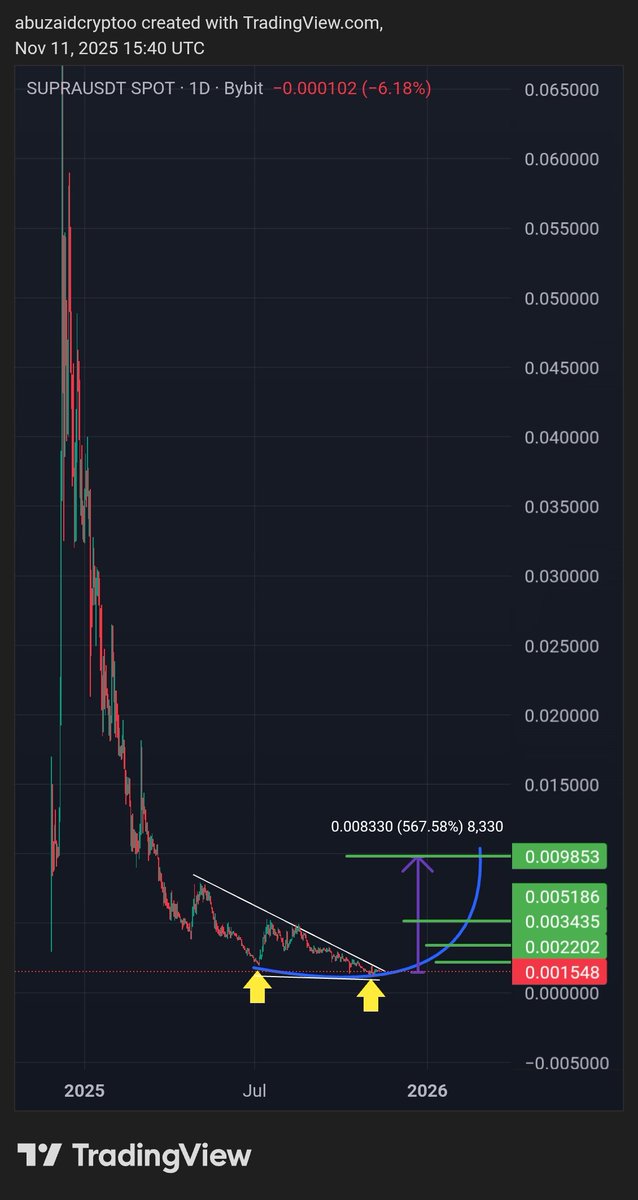 AbuZaid🐋crypto tweet media