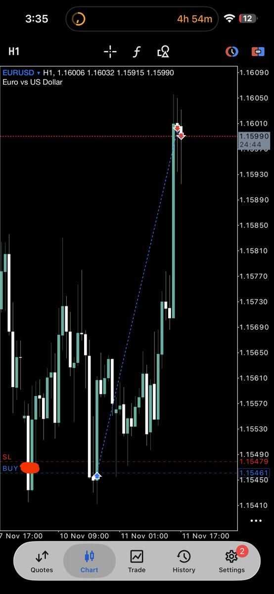 Plan the Trade &amp; Trade the Plan 🤝
$DXY delivering into weekly BISI ✅
$EU rotating back toward 1.16 target ✅