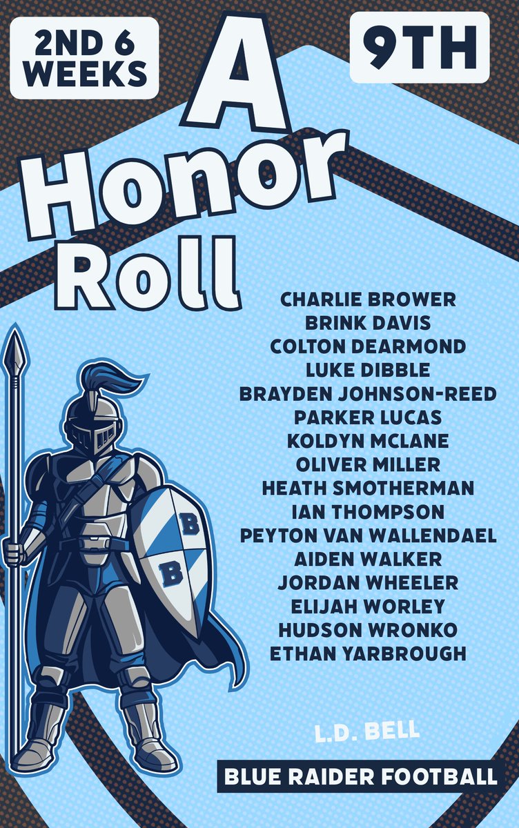 LDBellFootball's tweet photo. Congratulations to our 9th Grade A &amp; A/B Honor Roll earners for the 2nd 6 Weeks!  #TheRaiderWay https://t.co/OT1hvcCr17