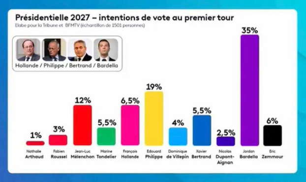 🇫🇷 France Réaction ! tweet media