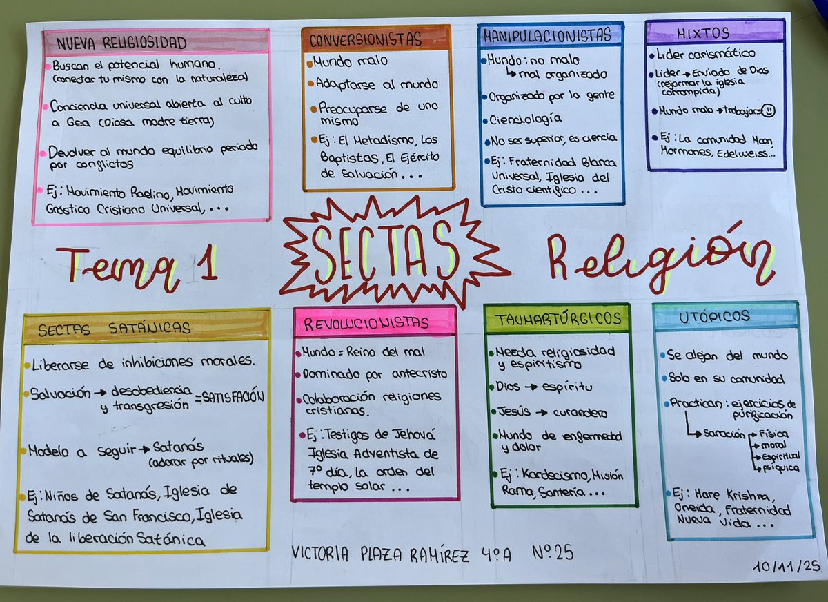 RYjara's tweet image. #Visual Thinkings realizados por los alumnos de 4 ESO en #clasedeReli de @maristasmalaga sobre los diferentes movimientos religiosos más relevantes y multitudinarios. 
Me encanta la forma más bonita de aprender, ser creativos y organizar el aprendizaje en sus cabezas.