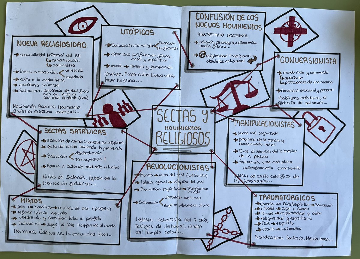 RYjara's tweet image. #Visual Thinkings realizados por los alumnos de 4 ESO en #clasedeReli de @maristasmalaga sobre los diferentes movimientos religiosos más relevantes y multitudinarios. 
Me encanta la forma más bonita de aprender, ser creativos y organizar el aprendizaje en sus cabezas.